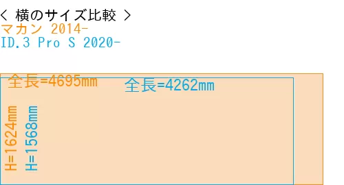 #マカン 2014- + ID.3 Pro S 2020-